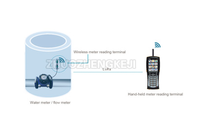 Usage plan of meter reading terminal 1