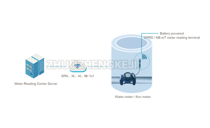 Usage plan of meter reading terminal 2