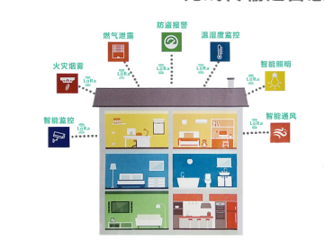 葫蘆島城(chéng)市正在安裝智能遠(yuǎn)傳水(shuǐ)表,卓正智能遠(yuǎn)傳水(shuǐ)表方案