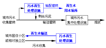 中水(shuǐ)，自來(lái)水(shuǐ)，純淨水(shuǐ)，每天你喝的(de)是什(shén)麽水(shuǐ)你自己知道嗎