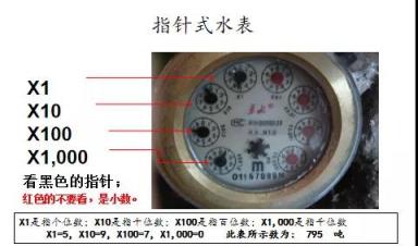 水(shuǐ)表小常識 你我漲知識