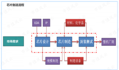 半導體産業鏈全景解析